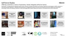 High-Tech Retail Trend Report Research Insight 8