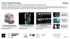 Self-Serve Retail Trend Report Research Insight 7
