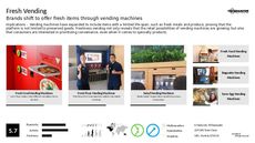 Self-Serve Retail Trend Report Research Insight 1