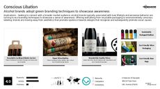 Drinking Game Trend Report Research Insight 4