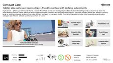 Travel Accessory Trend Report Research Insight 6