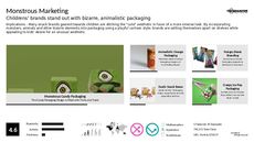 Cartoon Graphics Trend Report Research Insight 7