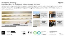 Beverage Ritual Trend Report Research Insight 4