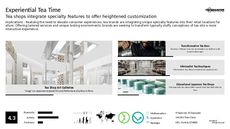 Interactive Retail Trend Report Research Insight 6