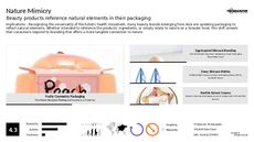 Beauty Product Trend Report Research Insight 6