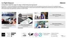 Travel Technology Trend Report Research Insight 1