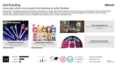 Pop Culture Fandom Trend Report Research Insight 1