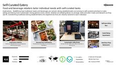 Custom Dessert Trend Report Research Insight 6