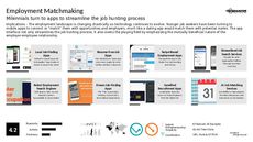 Apps Trend Report Research Insight 8