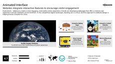 Website Creation Trend Report Research Insight 3