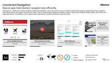 Travel Technology Trend Report Research Insight 4