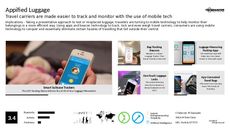 Backpack Trend Report Research Insight 5