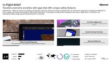 Travel Technology Trend Report Research Insight 6
