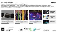 Light Technology Trend Report Research Insight 3