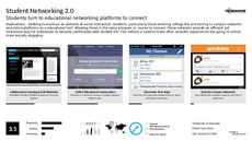 Networking Trend Report Research Insight 4