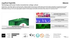 Collegiate Trend Report Research Insight 3