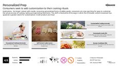 Custom Design Trend Report Research Insight 5