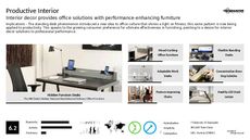 Shared Office Trend Report Research Insight 6