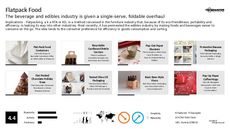 Flatpack Design Trend Report Research Insight 4