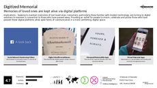 Communication Tech Trend Report Research Insight 6