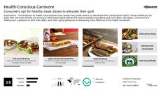 Steak Trend Report Research Insight 2