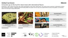 Steak Trend Report Research Insight 3