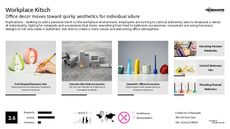 Desk Accessory Trend Report Research Insight 2