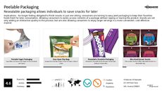 Tech Packaging Trend Report Research Insight 8