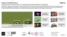 Costume Trend Report Research Insight 8