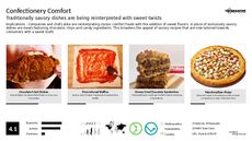 Confectionery Trend Report Research Insight 7