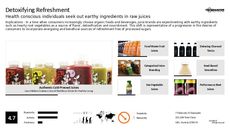 Detox Trend Report Research Insight 7