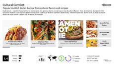 Deep Fried Food Trend Report Research Insight 2