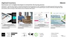 E-commerce Trend Report Research Insight 8