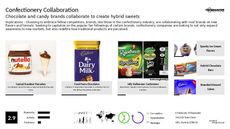 Confectionery Trend Report Research Insight 2