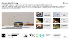 Drone Tech Trend Report Research Insight 5