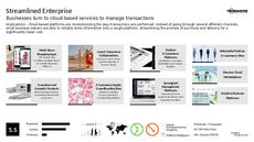 iCloud Trend Report Research Insight 3