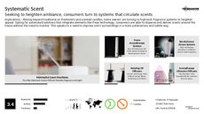 Cologne Trend Report Research Insight 3