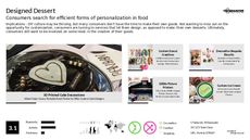 Donut Trend Report Research Insight 5