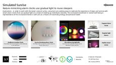 Self-Care Trend Report Research Insight 4