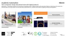 Education Technology Trend Report Research Insight 4