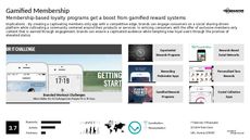 Points Program Trend Report Research Insight 3