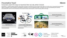 Commuting Trend Report Research Insight 5