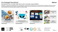 Brain Sensor Trend Report Research Insight 6