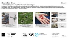 Drone Tech Trend Report Research Insight 6