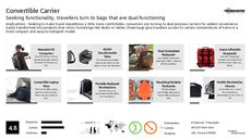 Carrier Trend Report Research Insight 2