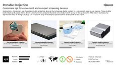 Compact Tech Trend Report Research Insight 8