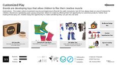 Customized Packaging Trend Report Research Insight 7