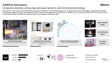 3D Printed Technology Trend Report Research Insight 1