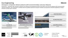 Ecotecture Trend Report Research Insight 2