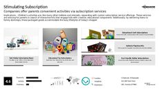 Subscription Service Trend Report Research Insight 2